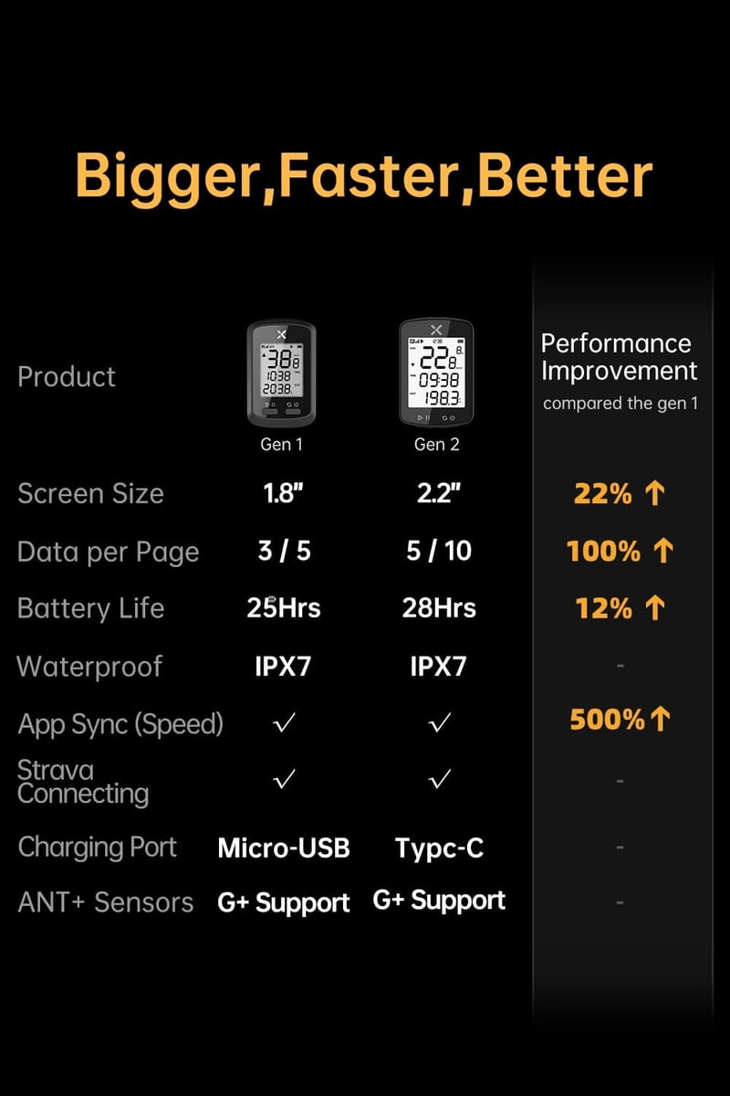 XOSS G Gen2 GPS kerékpár számítógép, vezeték nélküli sebességmérő, Strava szinkronizálás, vízálló IPX7