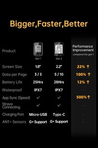 XOSS G+ GPS kerékpár számítógép, vezeték nélküli sebességmérő Strava szinkronizálással, IPX7 vízálló 9
