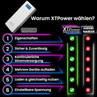 XTPower 15600mAh PowerBank QC3 65W gyors töltés laptop és telefon 7