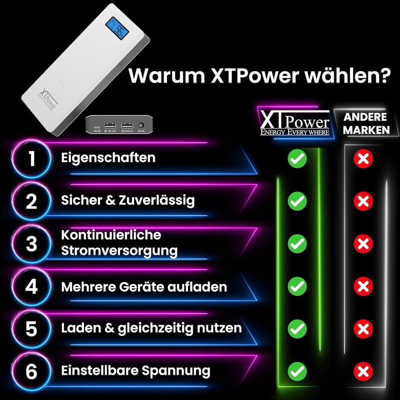 XTPower 15600mAh PowerBank QC3 65W gyors töltés laptop és telefon