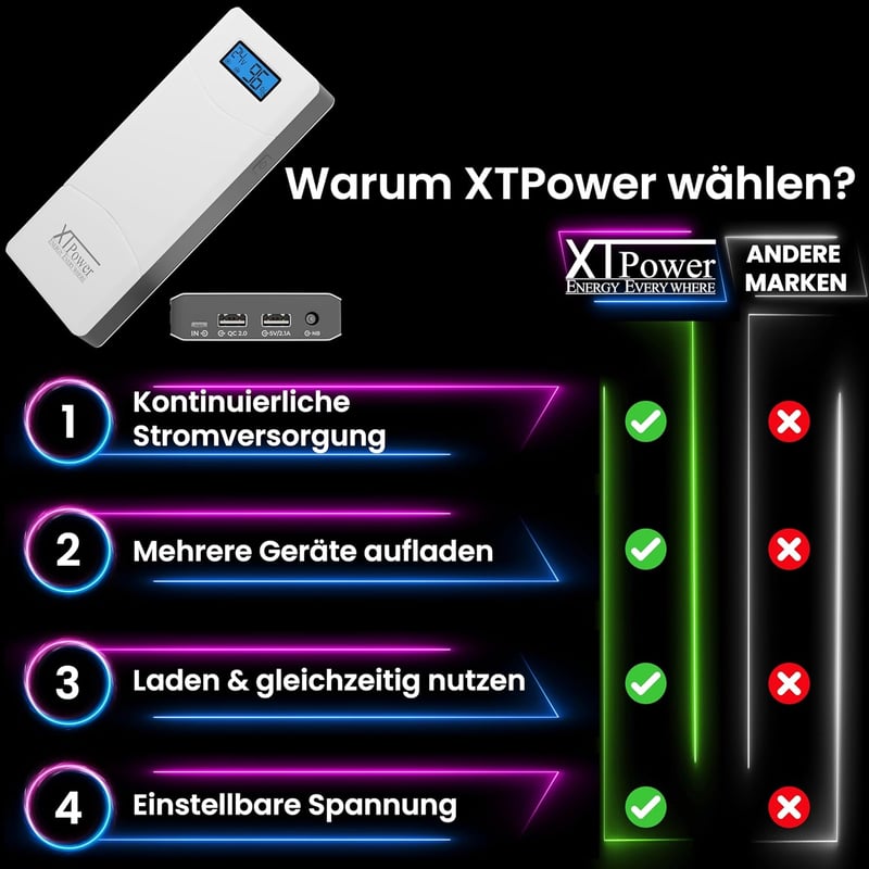 XTPower 15600mAh PowerBank QC3 65W gyorstöltés laptop és telefon töltéshez LED kijelzővel