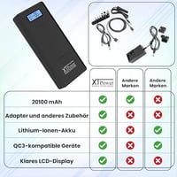 XTPower 20000mAh PowerBank 65W gyorstöltés kijelzővel laptop és telefon töltéshez 6