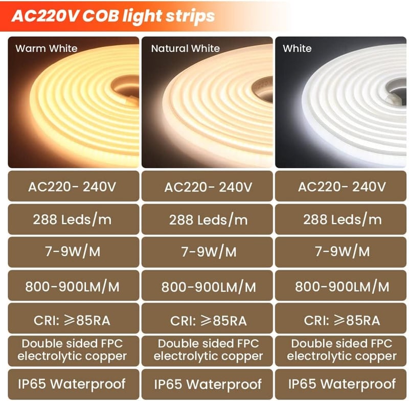 XUNATA COB Neon LED Szalag 230V 288 LED/méter Nagy Fényerő Hajlékony Világítás Természetes Fehér 20m Otthon Dekoráció