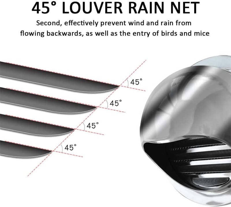 XYZDOUBLE 150mm Rozsdamentes Szellőzőrács Rovarháló Falba Építhető Szellőzés