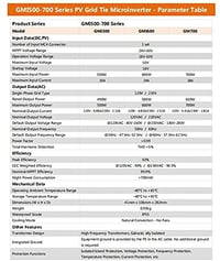 Y&H 300W MPPT Hálózati Inverter 36V Napelem Rendszerhez AC220V Konverter 4