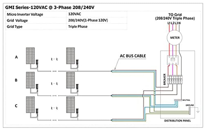 Y&H 300W MPPT Hálózati Inverter 36V Napelem Rendszerhez AC220V Konverter