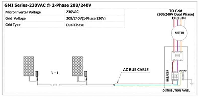 Y&H 300W MPPT Hálózati Inverter 36V Napelem Rendszerhez AC220V Konverter