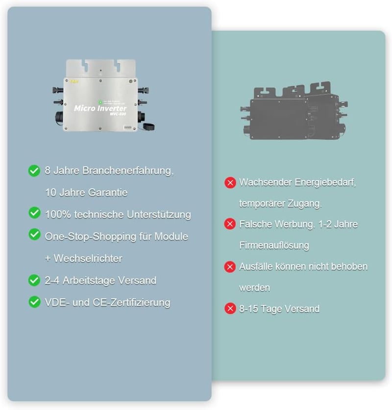 Y&H 800W Micro Inverter IP65 Vízálló MPPT 30V-42V Napelem Rendszerhez