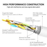 Yauhody Cat 8 Ethernet kábel 40 Gbps 3m RJ45 árnyékolt hálózati kábel fehér 3