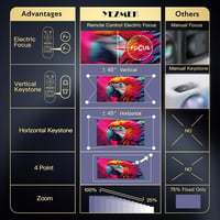 YEZMEK 4K Projektor 20000L Native 1080P WiFi Bluetooth Elektromos Fókusz 6D Keystone Korrekció Hordozható Házimozi 2
