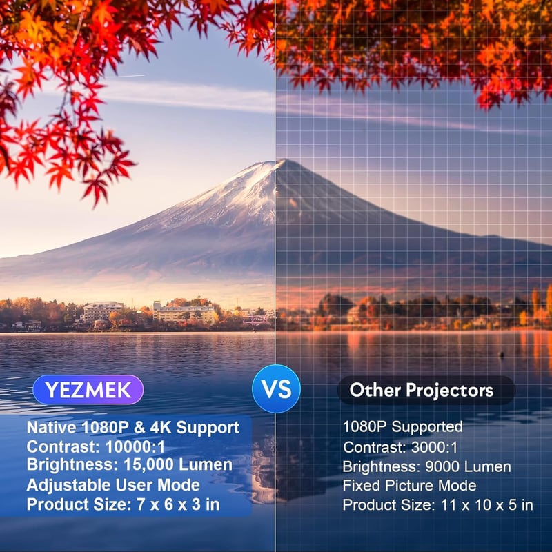 YEZMEK Projektor 5G WiFi Bluetooth Native 1080P Full HD, Mini LED Projektor 4K Támogatás, Hordozható Házimozi Projektor