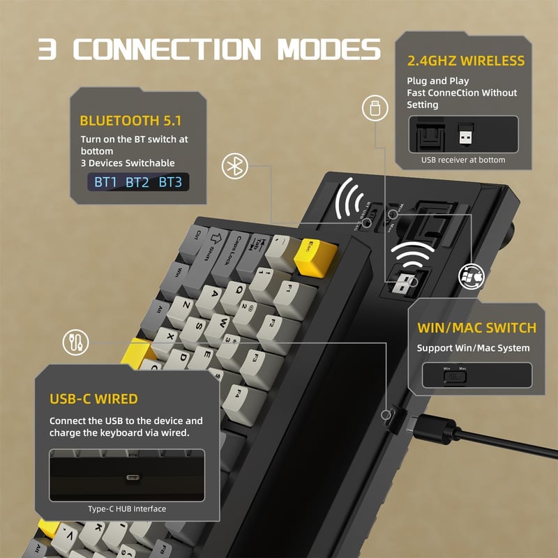 YINDIAO AK820PRO Mechanikus Billentyűzet TFT Kijelzővel, Vezeték Nélküli 2.4G/BT5.1, Szürke