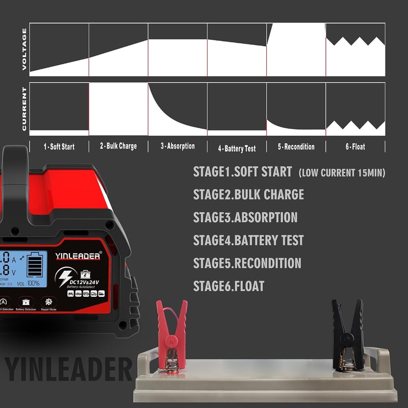 Yinleader BC-300 Pro akkumulátortöltő autókhoz 30A 12V/24V teljesen automata LCD kijelzővel, csepptöltő