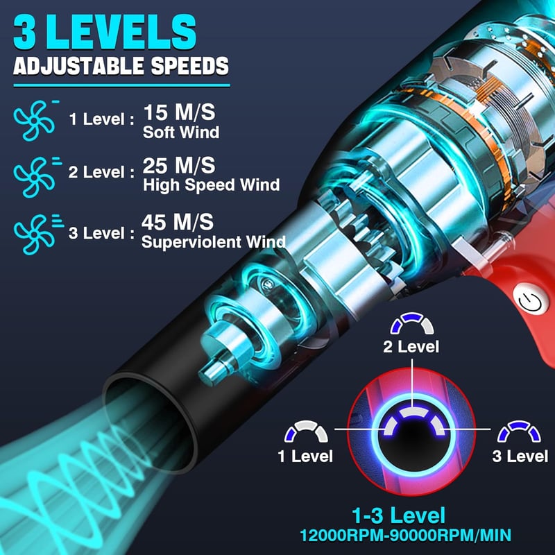 YNDZ Sűrített Levegő Fúvó Milwaukee M18 Akkumulátor Kompatibilis 400g Teljesítmény