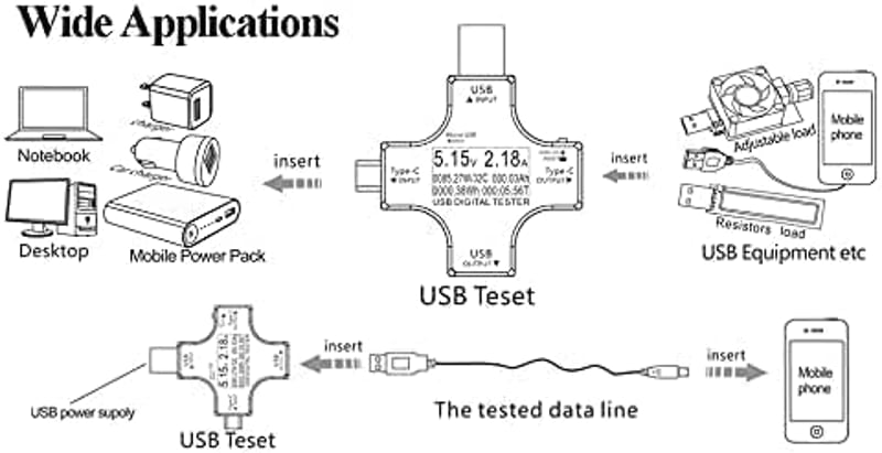 YOJOCK 2-in-1 USB Tester - Digitális Multiméter Feszültség, Áramerősség és Teljesítmény Mérésére - Hordozható USB C Mérőműszer