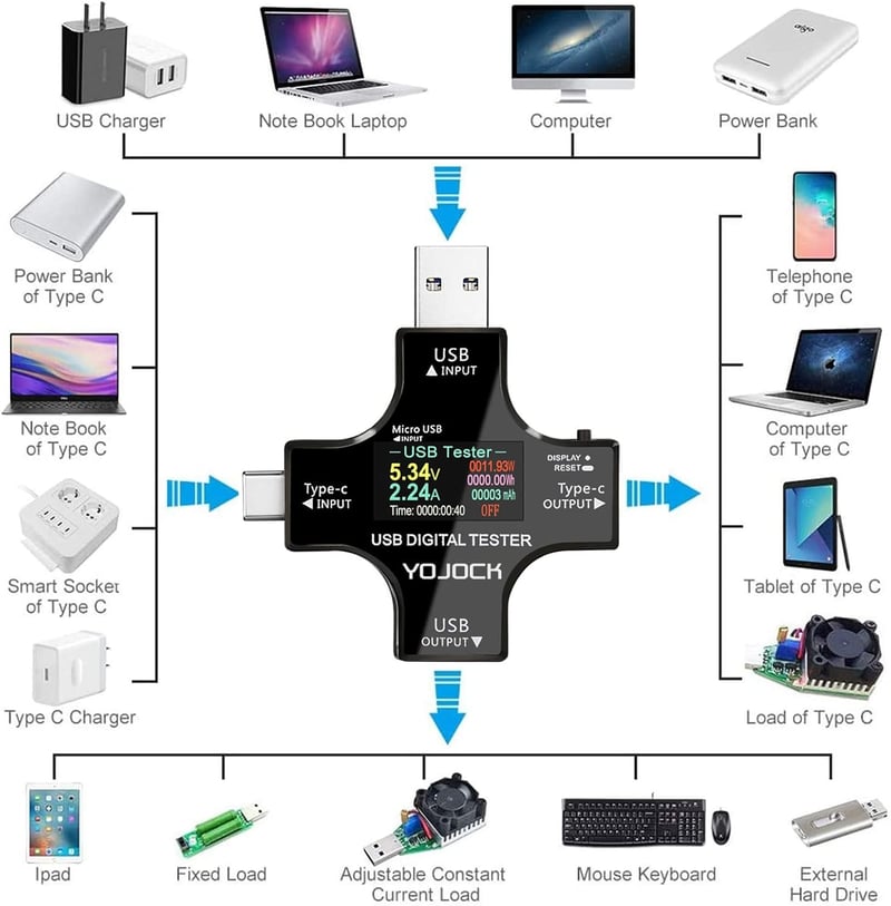YOJOCK 2-in-1 USB Tester - Digitális Multiméter Feszültség, Áramerősség és Teljesítmény Mérésére - Hordozható USB C Mérőműszer
