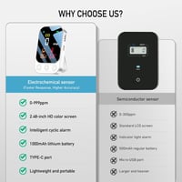 YOJOCK Hordozható Szénmonoxid Érzékelő 3-in-1 Funkcióval, 1000 mAh Újratölthető Akkumulátorral, Hang és Fényriasztással Lakásba, Lakóautóba, 6
