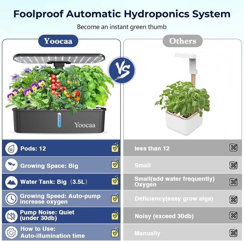 Yoocaa Hidroponikus Növénynevelő 12 Növényes Automatikus Öntözőrendszer Időzítővel