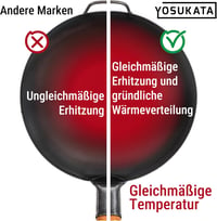 YOSUKATA 34 cm Szénacél Wok Lapos Aljjal Indukcióhoz és Gázhoz 6