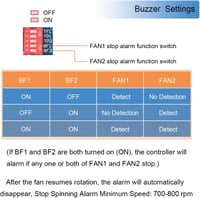 Youmile 12V PWM Ventilátor Sebességszabályozó Modul PC Hűtéshez 6