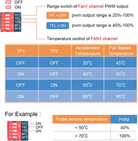 Youmile 12V PWM Ventilátor Sebességszabályozó Modul PC Hűtéshez 5