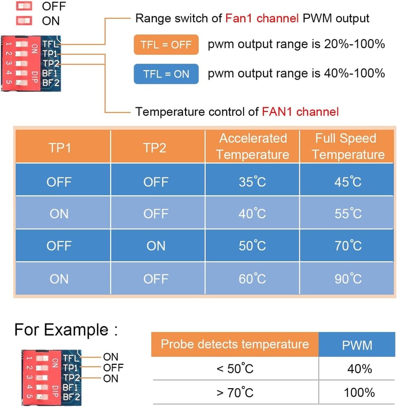 Youmile 12V PWM Ventilátor Sebességszabályozó Modul PC Hűtéshez
