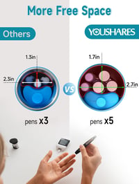 YOUSHARES Chladiaca taška na inzulín s ukazovateľom teploty – 48-hodinové chladenie, schválené TSA, kapacita na 1 – 7 pier, cestovná taška pre diabetikov, čierna 5