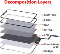 YOXINTA iPhone 11 kijelző csere LCD érintőképernyő 6.1" teljes kerettel 2