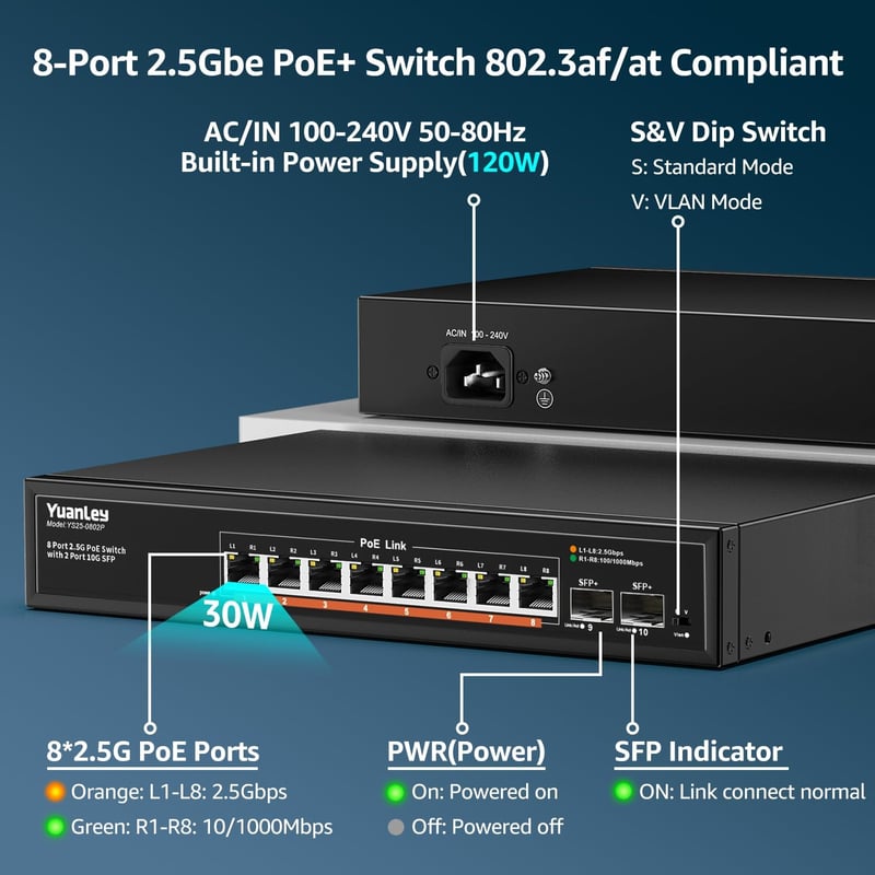 Switch de rețea YuanLey cu 10 porturi 2.5G PoE, 8x2.5Gbps + 2x10G SFP, 120W, carcasă metalică