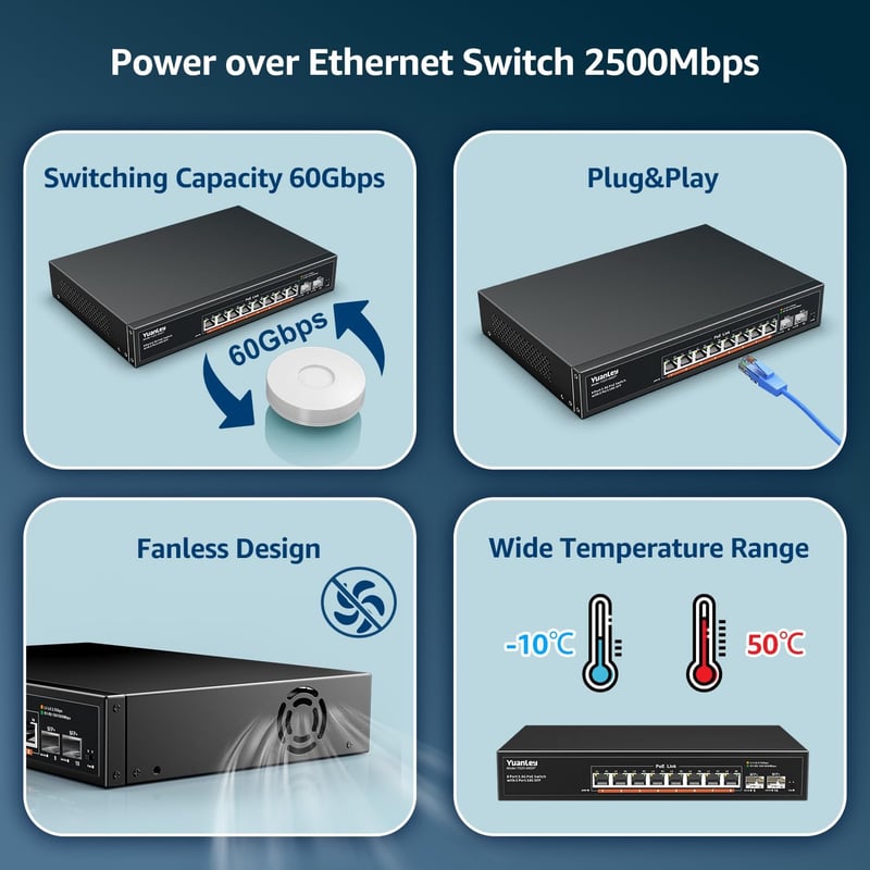Switch de rețea YuanLey cu 10 porturi 2.5G PoE, 8x2.5Gbps + 2x10G SFP, 120W, carcasă metalică