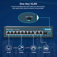 YuanLey 11 Portos Gigabit PoE Switch 8 PoE+ Port 1000 Mbps 2 Uplink 1 SFP Port 120W Ethernet Kapcsoló Fém Ház QoS 3
