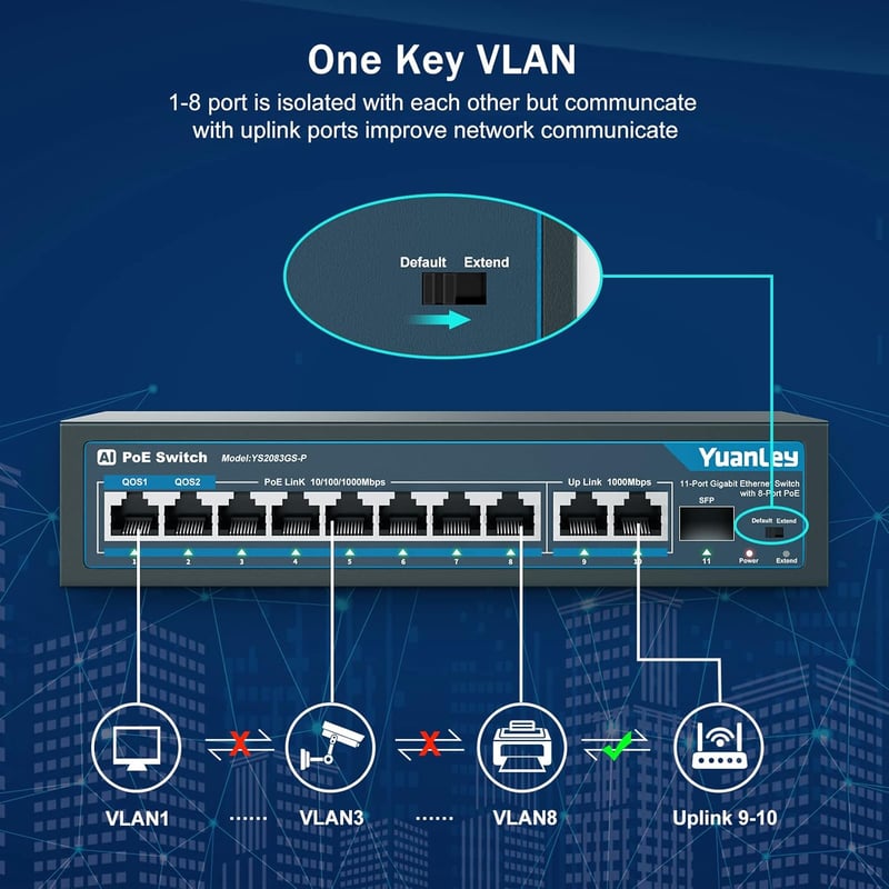 YuanLey 11 Portos Gigabit PoE Switch 8 PoE+ Port 1000 Mbps 2 Uplink 1 SFP Port 120W Ethernet Kapcsoló Fém Ház QoS