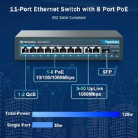 YuanLey 11 Portos Gigabit PoE Switch 8 PoE+ Port 1000 Mbps 2 Uplink 1 SFP Port 120W Ethernet Kapcsoló Fém Ház QoS 2