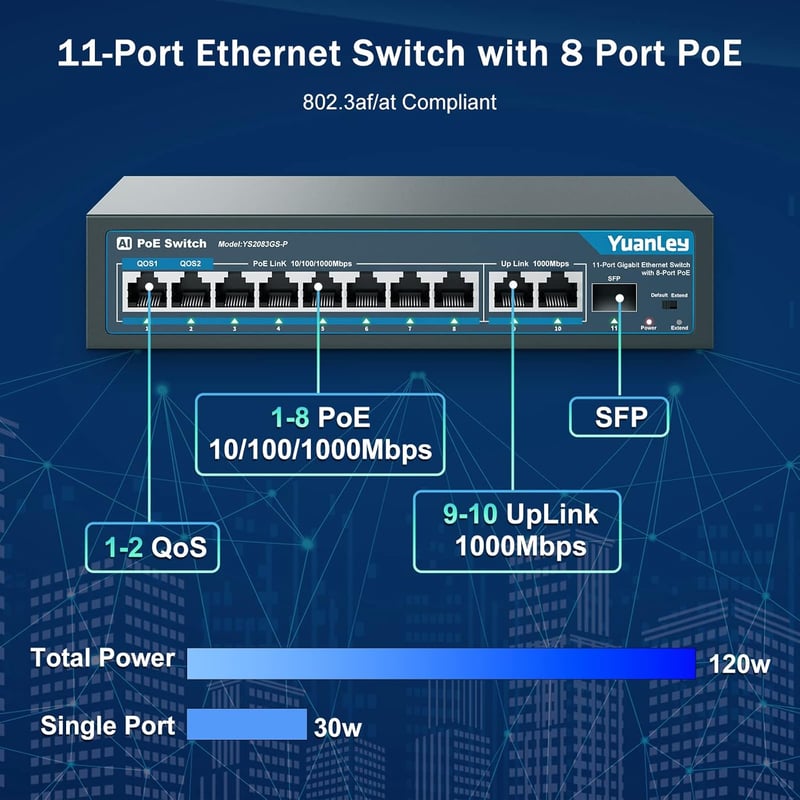 YuanLey 11 Portos Gigabit PoE Switch 8 PoE+ Port 1000 Mbps 2 Uplink 1 SFP Port 120W Ethernet Kapcsoló Fém Ház QoS
