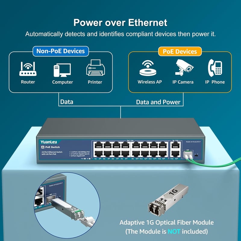 YuanLey 16 portos PoE switch 2 Gigabit uplink, 250W, 802.3af/at, VLAN, 6KV védelem - 19