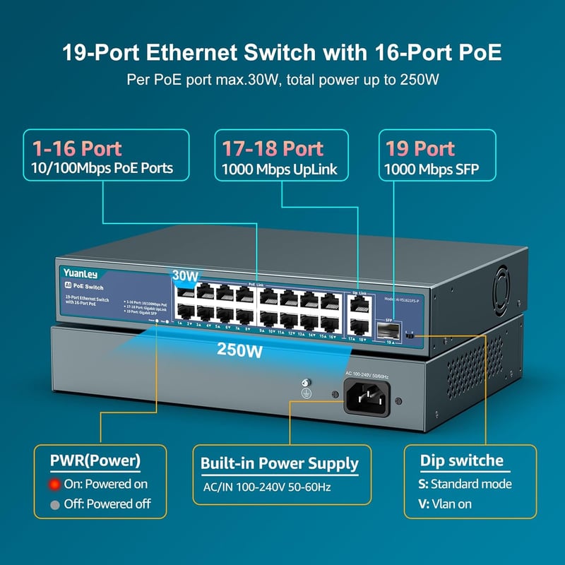 YuanLey 16 portos PoE switch 2 Gigabit uplink, 250W, 802.3af/at, VLAN, 6KV védelem - 19