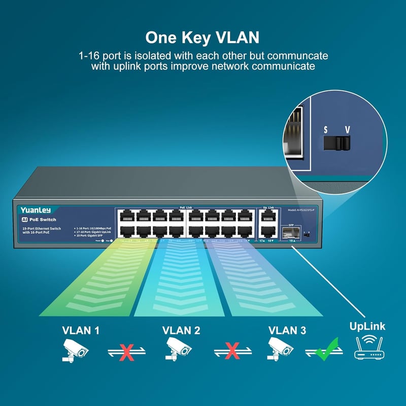 YuanLey 16 portos PoE switch 2 Gigabit uplink, 250W, 802.3af/at, VLAN, 6KV védelem - 19