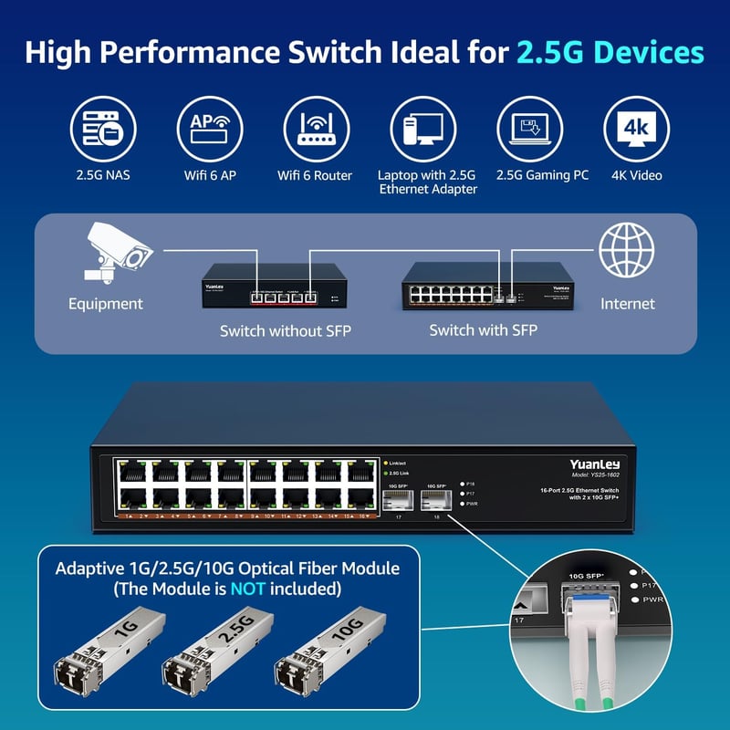 YuanLey 18 portos 2.5G hálózati switch, 16x2.5G + 2x10G SFP, fémházas, asztali/rack - 18 Port | 16x2.5G +2x10G SFP, black