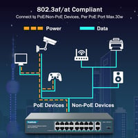 YuanLey 18 Portos Gigabit PoE Switch, 16 PoE+ Port 1000 Mbps, 2 Uplink Port, 250W Hálózati Kapcsoló Rack Szerelhető 4