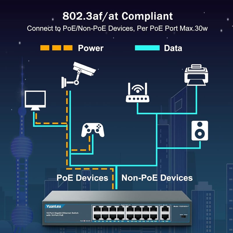 YuanLey 18 Portos Gigabit PoE Switch, 16 PoE+ Port 1000 Mbps, 2 Uplink Port, 250W Hálózati Kapcsoló Rack Szerelhető