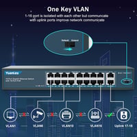 YuanLey 18 Portos Gigabit PoE Switch, 16 PoE+ Port 1000 Mbps, 2 Uplink Port, 250W Hálózati Kapcsoló Rack Szerelhető 3