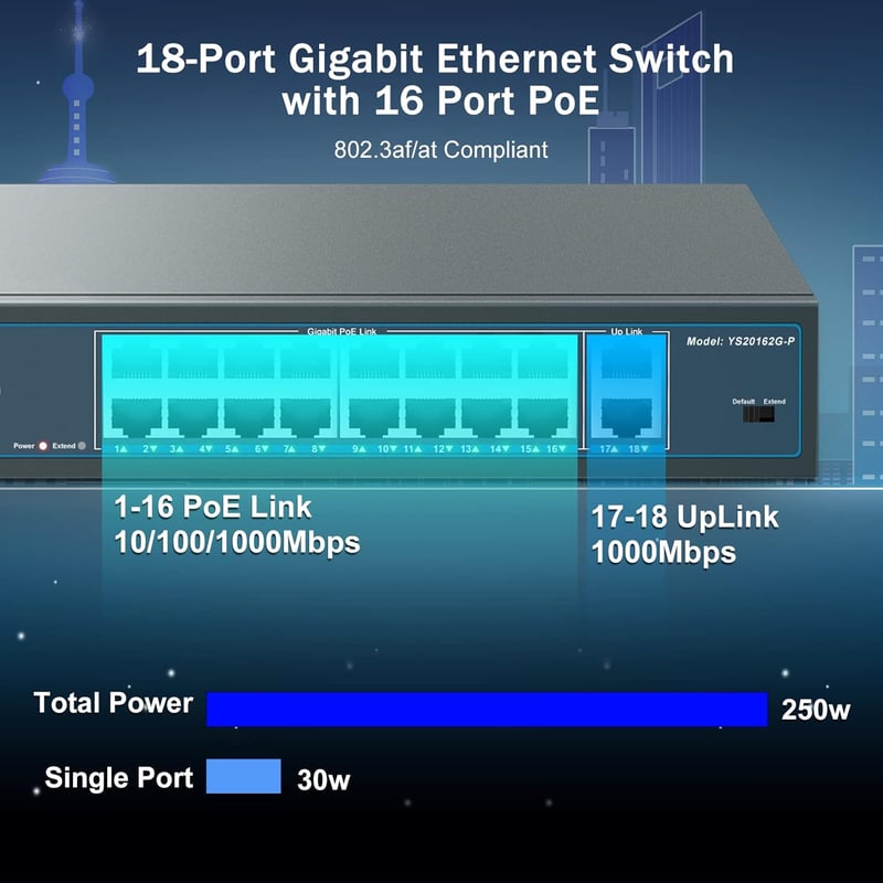 YuanLey 18 Portos Gigabit PoE Switch, 16 PoE+ Port 1000 Mbps, 2 Uplink Port, 250W Hálózati Kapcsoló Rack Szerelhető