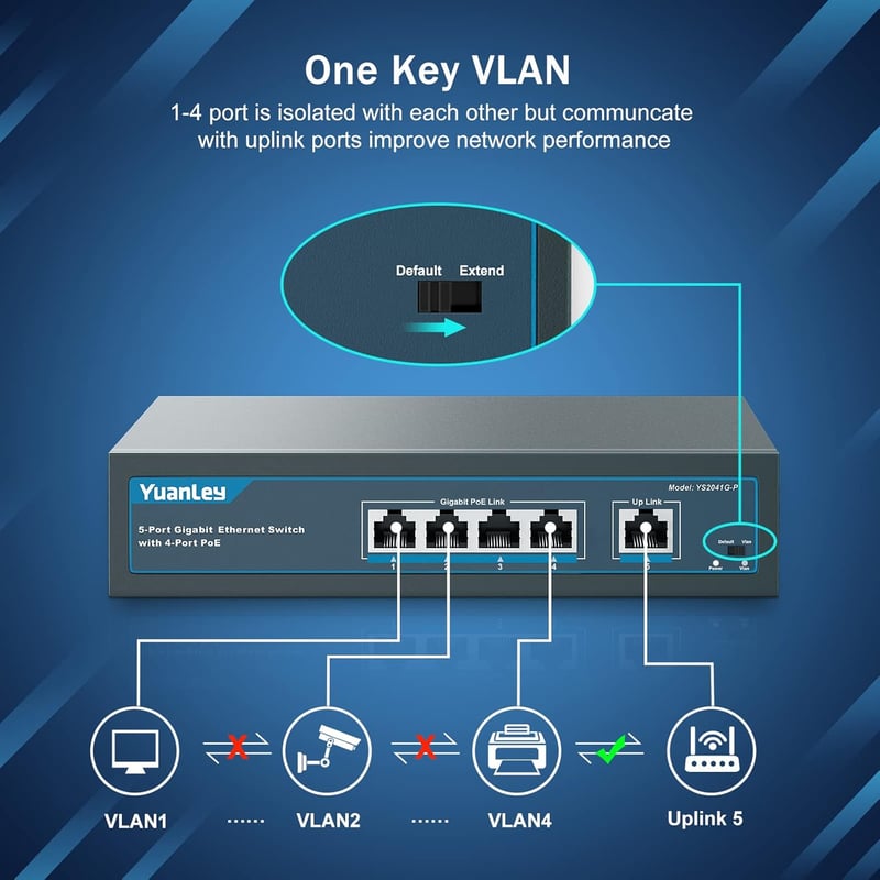 YuanLey 5 Portos Gigabit PoE Switch 4 PoE+ Port 78W Beépített Tápegység Ventilátormentes Hálózati Kapcsoló