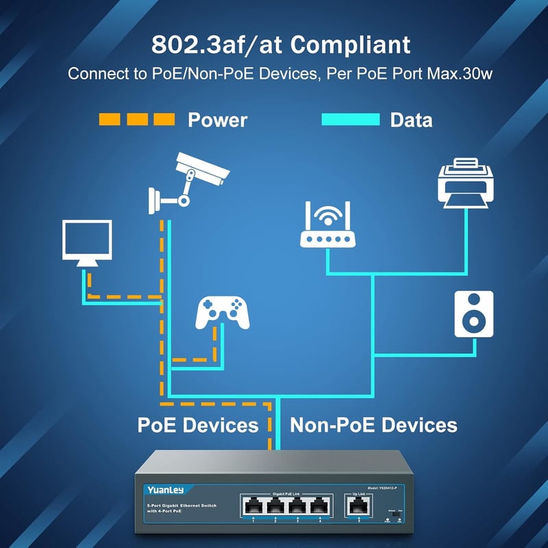 YuanLey 5 Portos Gigabit PoE Switch 4 PoE+ Port 78W Beépített Tápegység Ventilátormentes Hálózati Kapcsoló