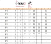 Yudesun 304 Rozsdamentes Hatszögfejű Csavarok, M4x14 (50db) 7