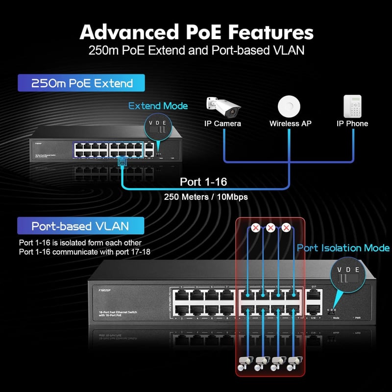 YuLinca 16 Portos PoE Switch - 10/100Mbps PoE+ Portok, 2 Gigabit Uplink, IEEE802.3af/at, 200W, VLAN & 250m PoE Hatótáv, Rackbe Szerelhető Ve