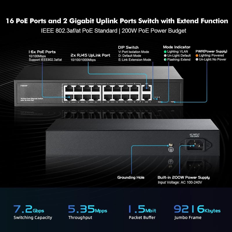 YuLinca 16 Portos PoE Switch - 10/100Mbps PoE+ Portok, 2 Gigabit Uplink, IEEE802.3af/at, 200W, VLAN & 250m PoE Hatótáv, Rackbe Szerelhető Ve