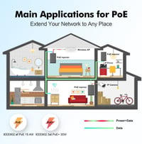 YuLinca 2 Portos Gigabit PoE+ Injektor, IEEE 802.3af 30W, 10/100/1000 Mbps, Plug & Play, Fali Rögzíthető, 100 Méteres Hatótáv 5