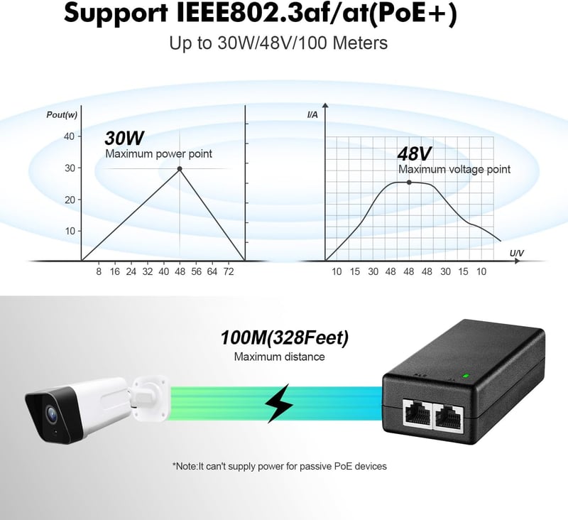 YuLinca 2 Portos Gigabit PoE+ Injektor, IEEE 802.3af 30W, 10/100/1000 Mbps, Plug & Play, Fali Rögzíthető, 100 Méteres Hatótáv