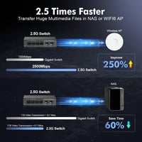 YuLinca 6 Portos 2.5G Menedzselhető Switch - 4x 2.5Gbps RJ45 + 2x 10G SFP+ Port, LACP/QOS/VLAN Támogatás, Fém Ház, Ventilátor Nélküli Hálóza 6